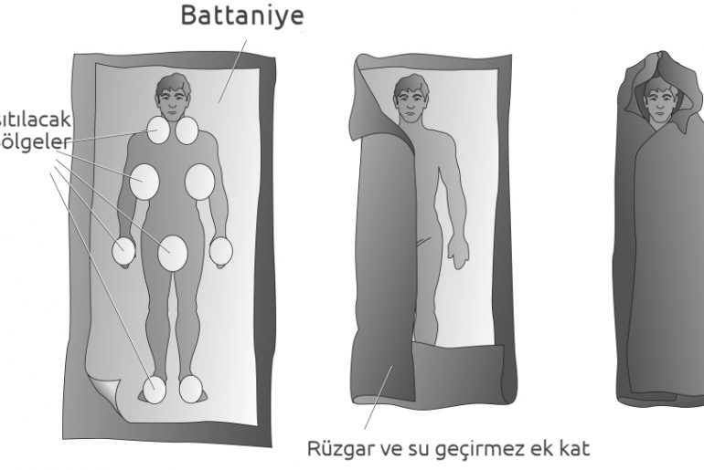Hipotermi Sarması